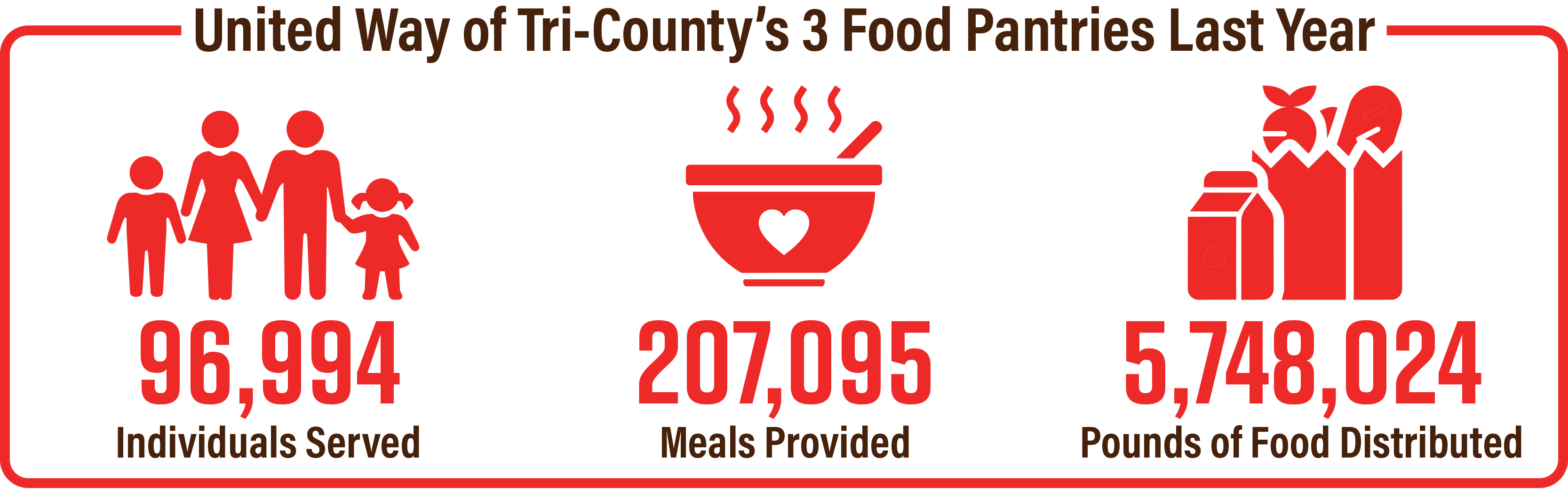 Stand against hunger infographic